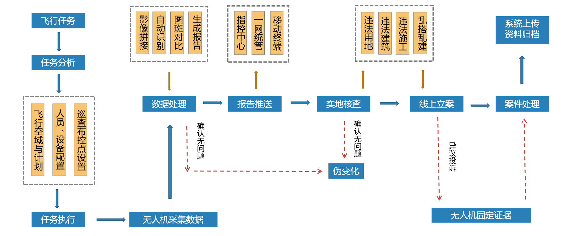 全球鹰无人机实操